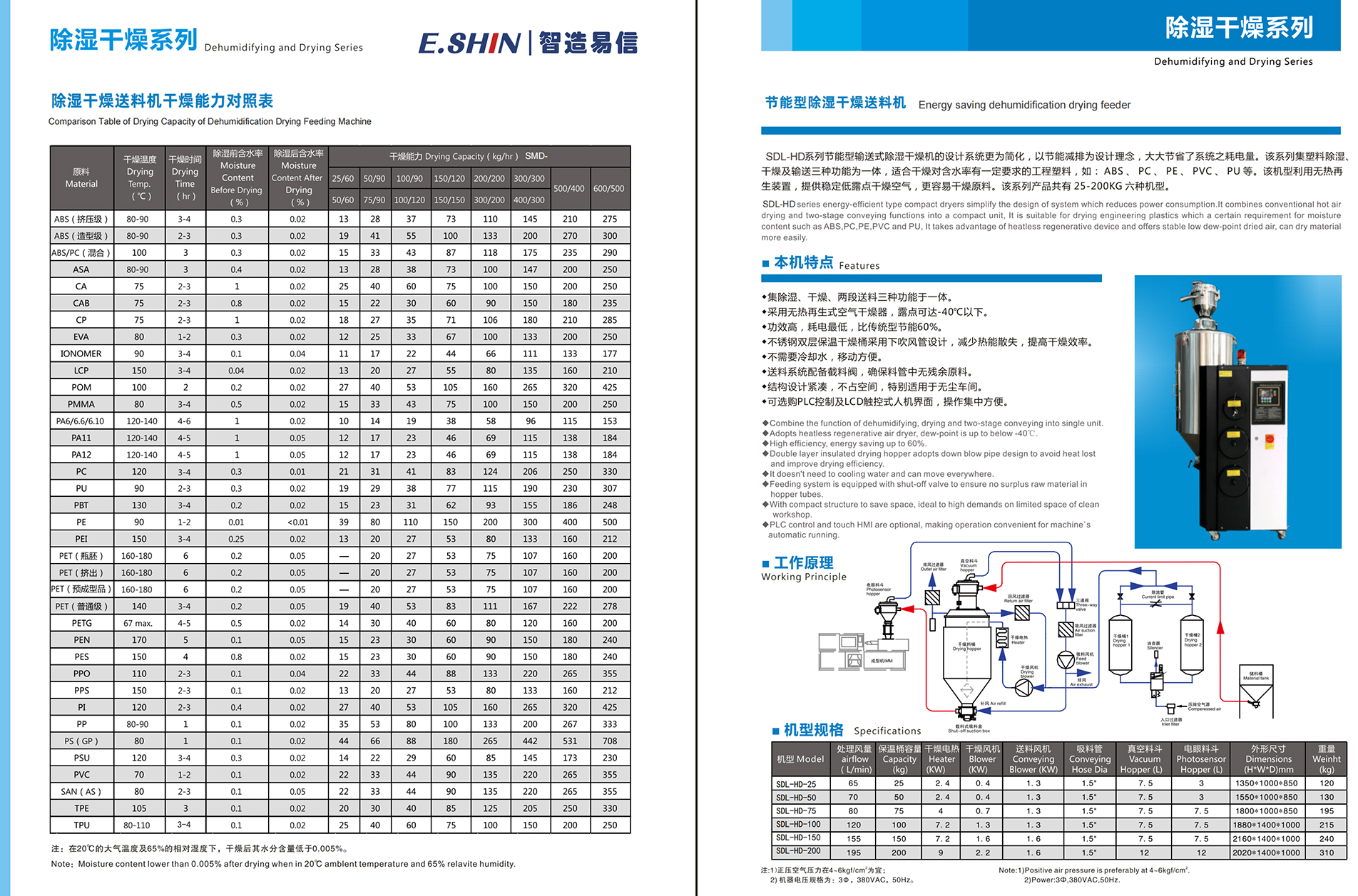 智造易信-样本 - S型号-副本合并_纯图版-8.jpg